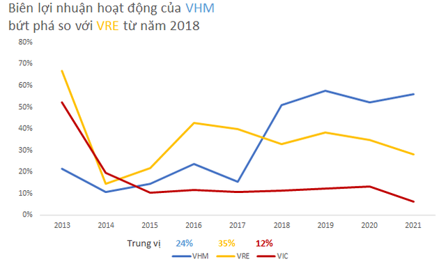 Đọ khả năng kiếm tiền về cho tỷ phú Phạm Nhật Vượng của 3 cổ phiếu lớn họ nhà Vin trên sàn chứng khoán  - Ảnh 2.