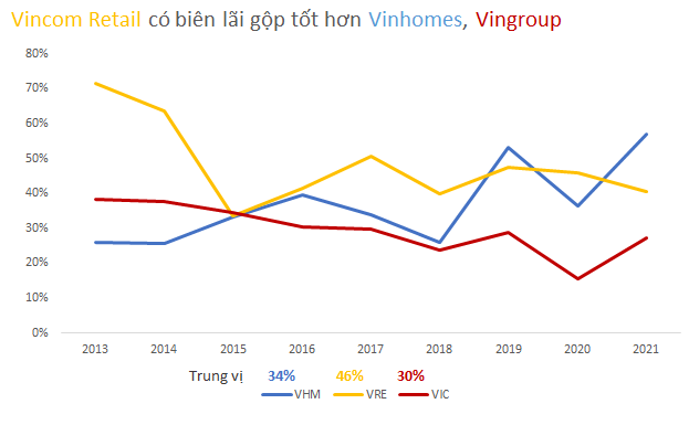 Đọ khả năng kiếm tiền về cho tỷ phú Phạm Nhật Vượng của 3 cổ phiếu lớn họ nhà Vin trên sàn chứng khoán  - Ảnh 1.