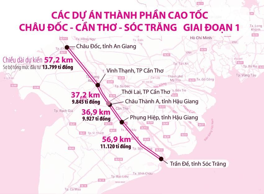 An Giang thống nhất bố trí hơn 1.300 tỷ đồng GPMB cao tốc Châu Đốc – Cần Thơ – Sóc Trăng - Ảnh 1