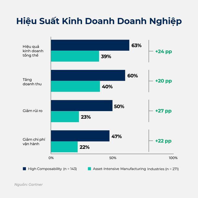 Giải pháp on-Cloud tăng tốc vận hành doanh nghiệp vừa và nhỏ - Ảnh 1.