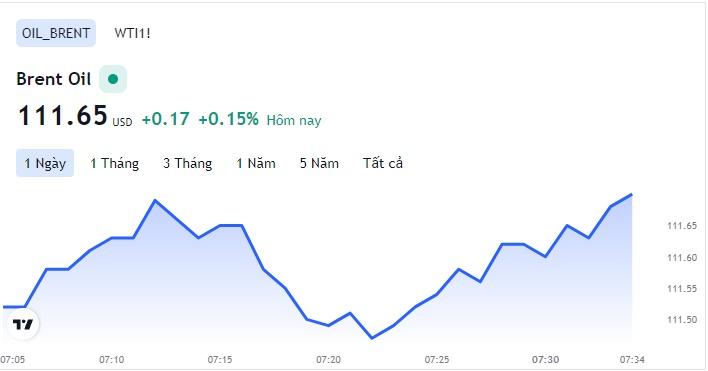 Giá xăng dầu hôm nay 26/5: Cập nhật giá xăng dầu trong nước, quốc tế - Ảnh 1