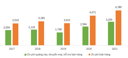 Giải mã Masan Consumer - Cây ATM hái ra tiền trong hệ sinh thái Masan của tỷ phú Nguyễn Đăng Quang  - Ảnh 4.