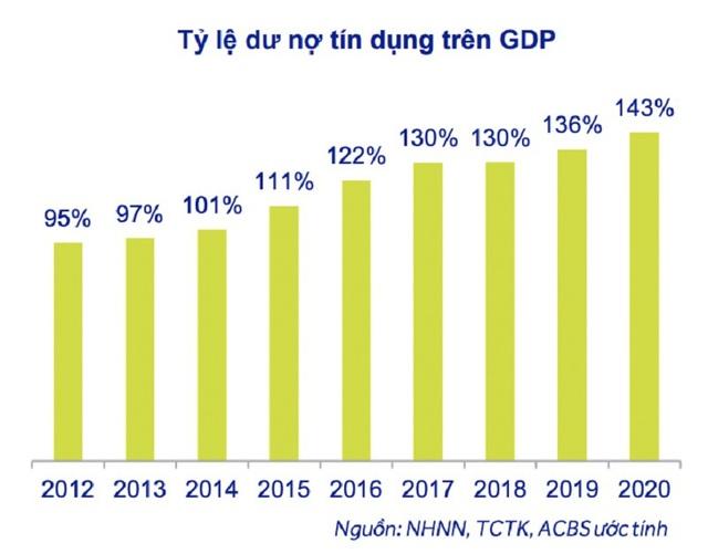 Khó bỏ cơ chế cấp hạn mức tín dụng ngay, vì sao? - Ảnh 3.