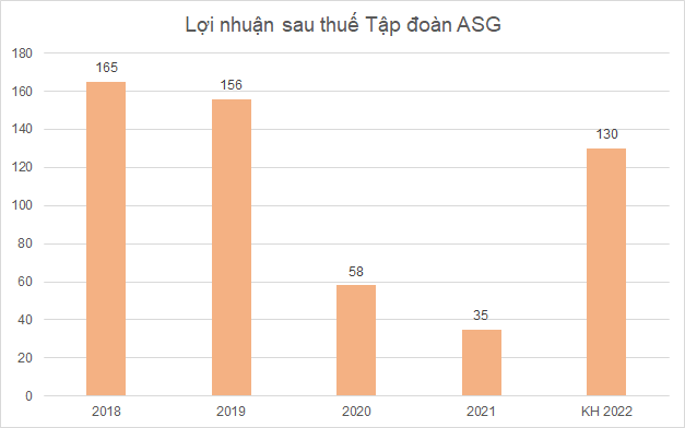 Một doanh nghiệp dịch vụ sân bay lên kế hoạch lợi nhuận gấp 3,7 lần năm trước - Ảnh 2.