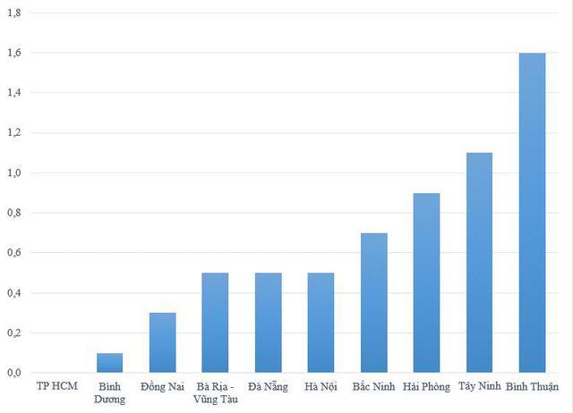 Những tỉnh, thành có tỷ lệ hộ nghèo thấp nhất, có địa phương tỷ lệ đạt 0% - Ảnh 1.