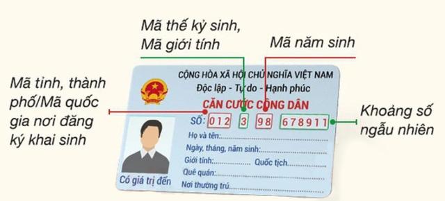 Thẻ căn cước công dân gắn chip và 11 điều người dân cần biết - Ảnh 3.