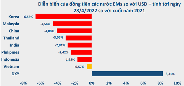 Căng thanh khoản, Ngân hàng Nhà nước liên tục bơm tiền ngắn hạn - Ảnh 2.