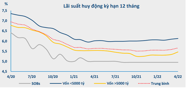 Căng thanh khoản, Ngân hàng Nhà nước liên tục bơm tiền ngắn hạn - Ảnh 1.