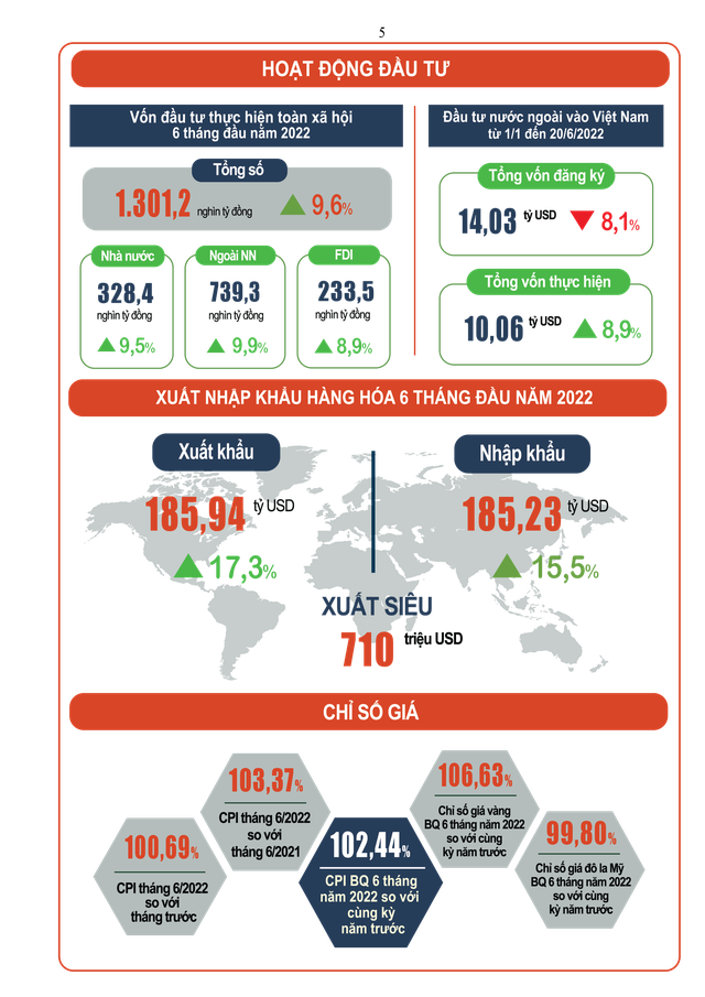 GDP quý II/2022 tăng trưởng 7,72%, cao nhất trong hơn 10 năm - Ảnh 5.