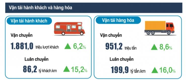 Khách quốc tế tăng mạnh trong 6 tháng đầu năm, du lịch từng bước khởi sắc - Ảnh 2