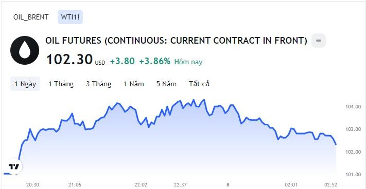 Giá xăng dầu hôm nay 8/7: Cập nhật giá xăng dầu trong nước, quốc tế - Ảnh 2