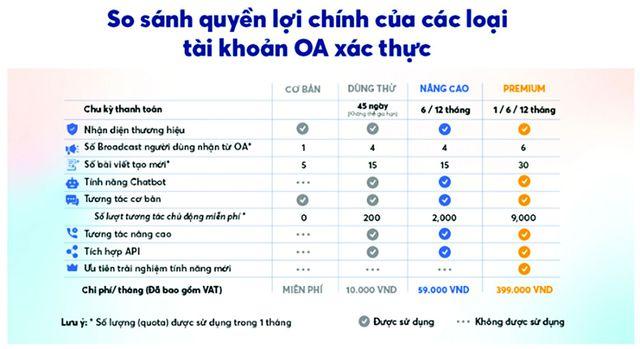 Zalo có thu phí người dùng? - Ảnh 1.