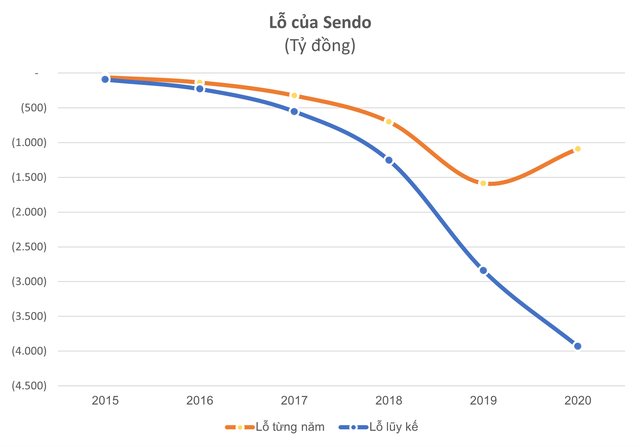 Loạt thương hiệu Việt tròn 10 năm tuổi năm 2022: Có công ty trị giá hơn 7 tỷ USD, nhiều cái tên vươn lên top đầu ngành, có tiềm năng trở thành kỳ lân - Ảnh 5.