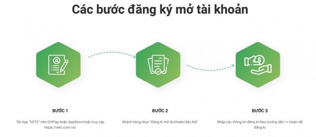 Làm sao để tự dán thẻ thu phí tự động VETC tại nhà? - Ảnh 1.
