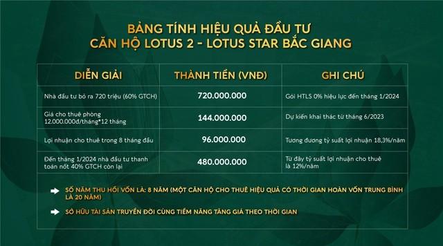 Vì sao căn hộ cao cấp tại Bắc Giang hấp dẫn? - Ảnh 8.