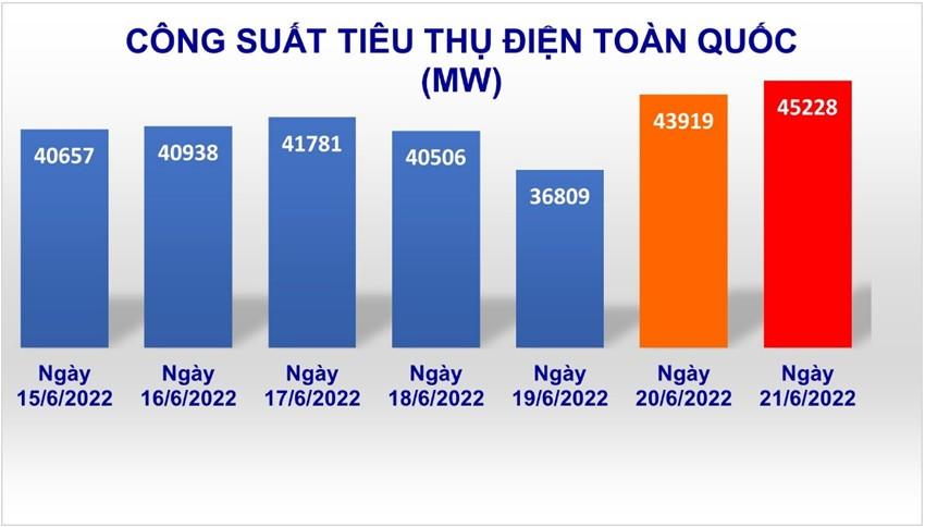 Những thách thức của EVN trong việc đảm bảo cung ứng điện