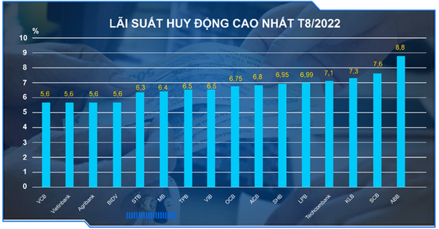 Lãi suất đặt doanh nghiệp như ngồi trên lửa, ngân hàng áp lực “ba bề, bốn bên” - Ảnh 1.