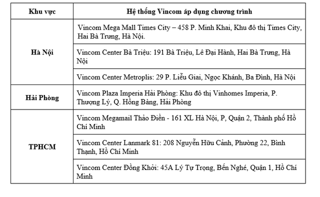 Tưng bừng Lễ hội mua sắm cùng thẻ tín dụng VPBank tại Vincom - Ảnh 2.