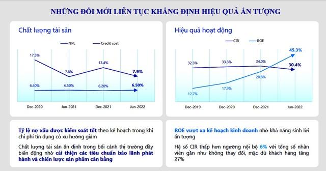 Mcredit - Chủ động và đa dạng về nguồn vốn để tiếp tục tăng tốc - Ảnh 1.