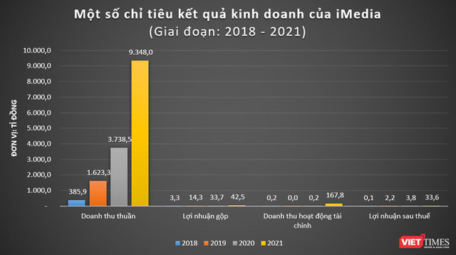 Lớn nhanh như iMedia... - Ảnh 2.