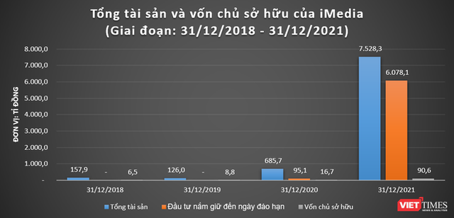 Lớn nhanh như iMedia... - Ảnh 1.