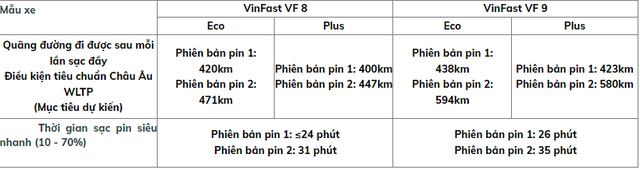 Xe điện VinFast được đề cử Xe của năm 2023 tại châu Âu, cạnh tranh cùng loạt ông lớn BMW, Mercedes - Ảnh 2.