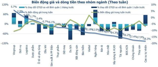 Tỷ lệ các cổ phiếu có giá nằm trên MA50 đang ở mức thấp nhất sự kiện biển Đông năm 2014 - Ảnh 2.