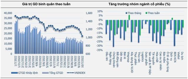 Tỷ lệ các cổ phiếu có giá nằm trên MA50 đang ở mức thấp nhất sự kiện biển Đông năm 2014 - Ảnh 1.