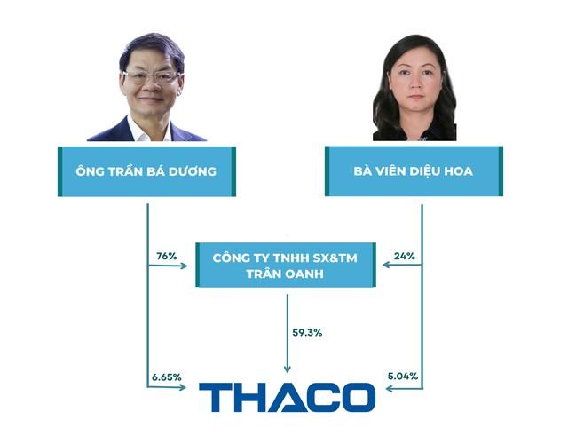 Khám phá những công ty đầu tư kín tiếng  nơi các tỷ phú Việt cất giữ khối tài sản tỷ đô của mình - Ảnh 4.