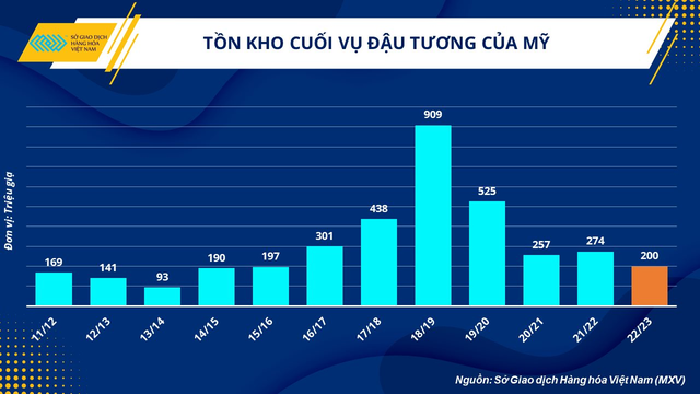 Giá nguyên liệu rung lắc liên tục, doanh nghiệp chăn nuôi nên ứng biến thế nào? - Ảnh 2.