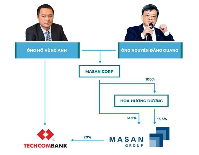 Khám phá những công ty đầu tư kín tiếng  nơi các tỷ phú Việt cất giữ khối tài sản tỷ đô của mình - Ảnh 3.