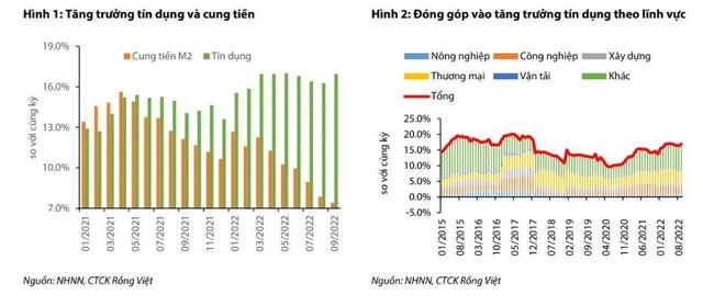 Vì sao ngân hàng khó huy động tiền gửi dù liên tục tăng lãi suất? - Ảnh 1.