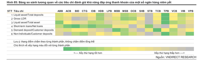 Ngân hàng nào có thanh khoản tốt nhất hiện nay? - Ảnh 1.