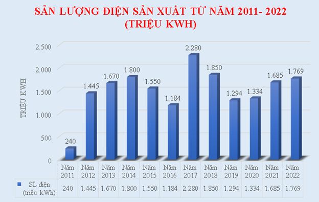 Công ty Thủy điện Đồng Nai: 12 năm hình thành và phát triển