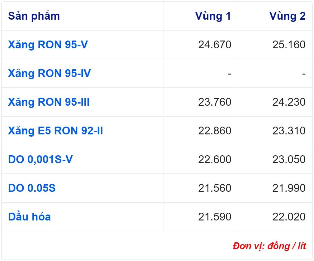 Giá xăng dầu hôm nay 17/2: Cập nhật giá xăng dầu trong nước, quốc tế - Ảnh 2