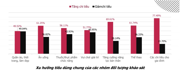 Xu hướng tiêu dùng và giải pháp gia tăng trải nghiệm khách hàng năm 2023 - Ảnh 1.