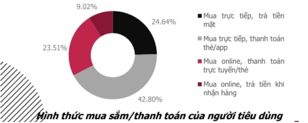 Xu hướng tiêu dùng và giải pháp gia tăng trải nghiệm khách hàng năm 2023 - Ảnh 2.