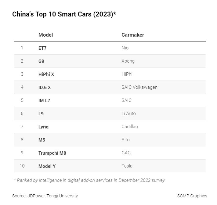 Tesla đứng trước nguy cơ bị 'thất sủng' tại thị trường ô tô lớn nhất thế giới, người dân chỉ thích dùng hàng nội địa vì công nghệ đặc biệt này - Ảnh 1.