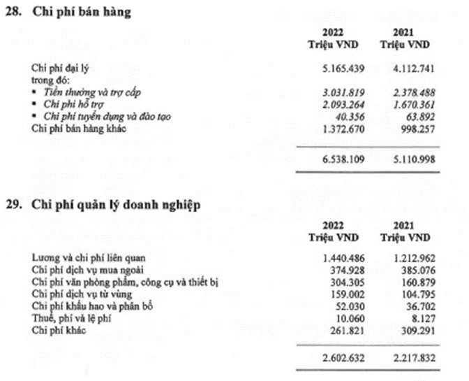 Không kém cạnh Manulife, Bảo hiểm Prudentail chi lương bình quân 900 triệu/người, cho nghỉ phép có lương 30 ngày - Ảnh 4.