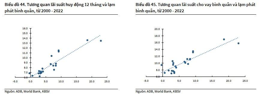 Lãi suất cho vay bình quân sẽ giảm về quanh ngưỡng 10%? - Ảnh 1.