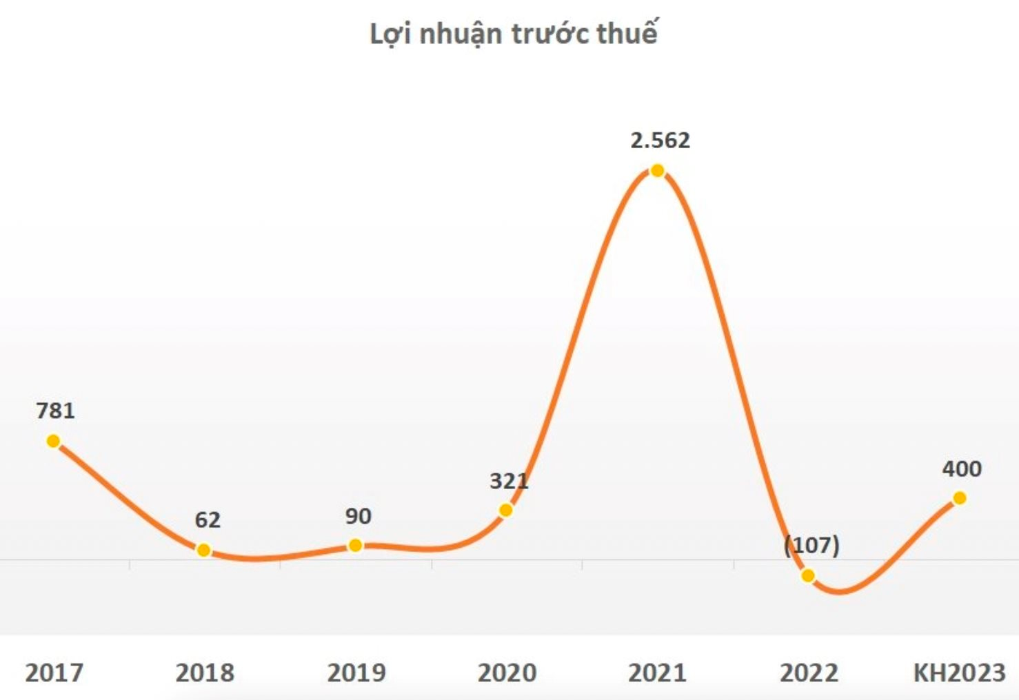 Thép Nam Kim (NKG): May mắn nhất là đã quân bình được giá hàng tồn về mức an toàn, không ưu tiên xuất qua Mỹ dù giá HRC Mỹ đã hơn 1.000 USD/tấn - Ảnh 2.