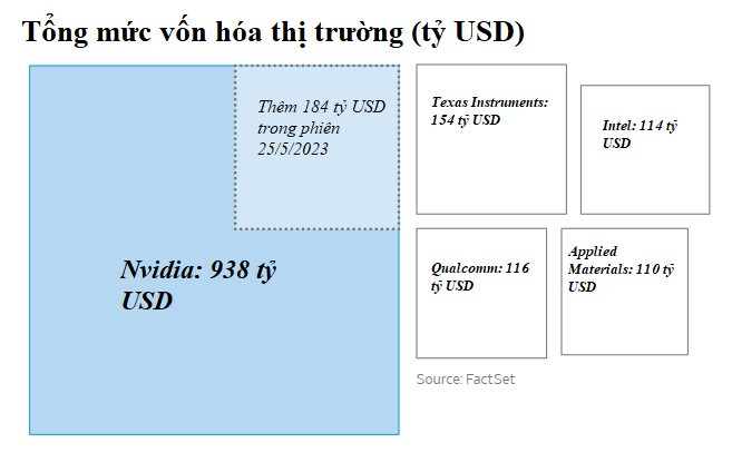 ChatGPT khiến một công ty chuyên phục vụ ngành game vượt mặt Intel, Tesla lẫn Facebook về giá trị, giúp nhà sáng lập kiếm về 6,4 tỷ USD chỉ trong vài ngày - Ảnh 4.