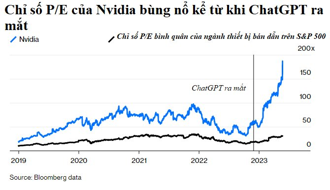 ChatGPT khiến một công ty chuyên phục vụ ngành game vượt mặt Intel, Tesla lẫn Facebook về giá trị, giúp nhà sáng lập kiếm về 6,4 tỷ USD chỉ trong vài ngày - Ảnh 3.