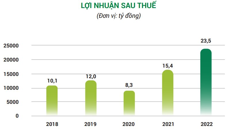 Doanh nghiệp chuyên sản xuất điều hòa trên sàn chứng khoán báo lãi kỷ lục, lên kế hoạch chuyển sàn HoSE - Ảnh 2.