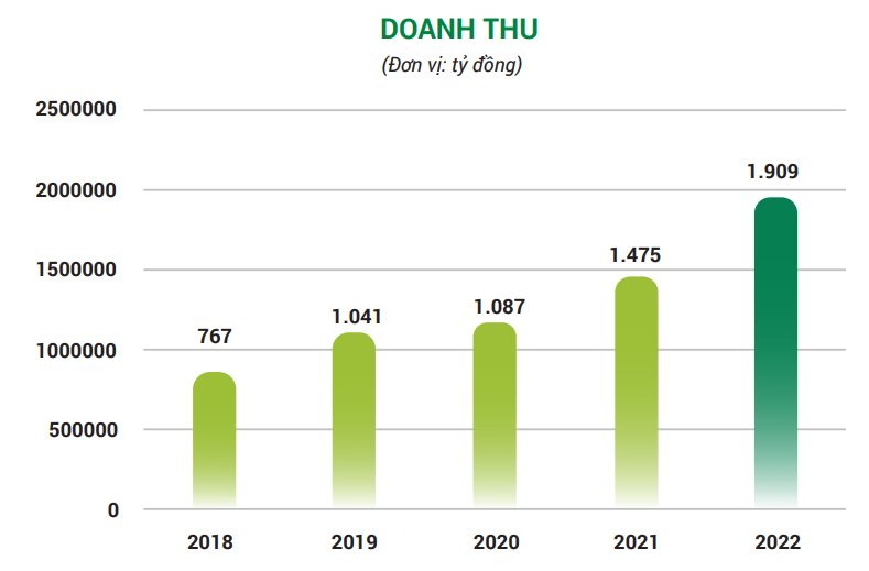 Doanh nghiệp chuyên sản xuất điều hòa trên sàn chứng khoán báo lãi kỷ lục, lên kế hoạch chuyển sàn HoSE - Ảnh 1.