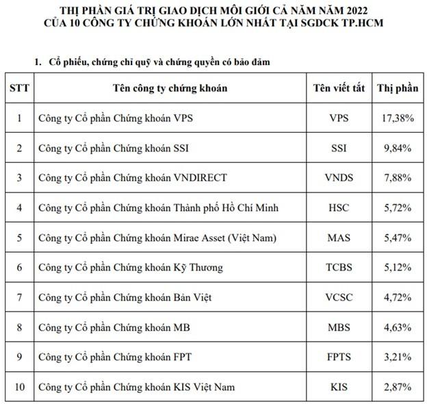 Cơn gió mới với nhóm công ty chứng khoán - Ảnh 1.