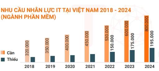 “Vua của mọi ngành” có lương  đến 60 triệu ở Việt Nam, nhưng hơn 200.000 nhân sự toàn cầu lại rơi vào “khốn đốn”: Thời hoàng kim liệu đã qua? - Ảnh 2.