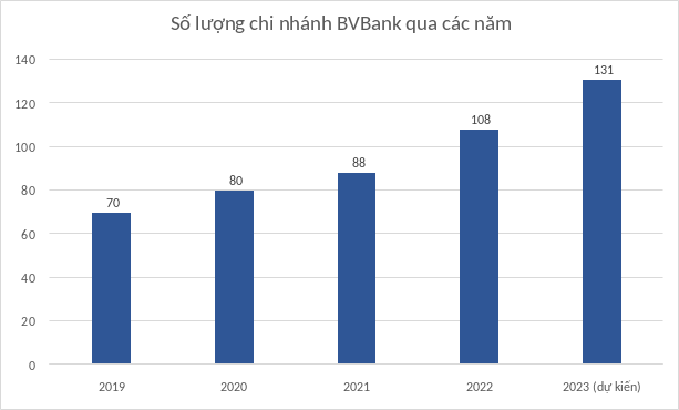 Dịch chuyển sang ngân hàng bán lẻ và những đánh đổi vì lợi ích lâu dài - Ảnh 2.