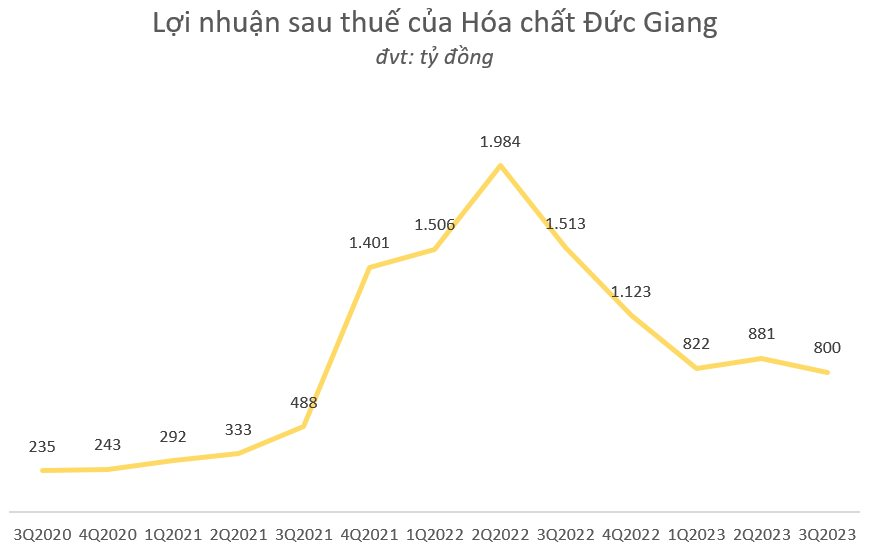 Cập nhật BCTC quý 2 ngày 26/7: Loạt công ty BĐS mới công bố, 2 công ty vận tải biển cùng giảm trên 98% lợi nhuận - Ảnh 5.