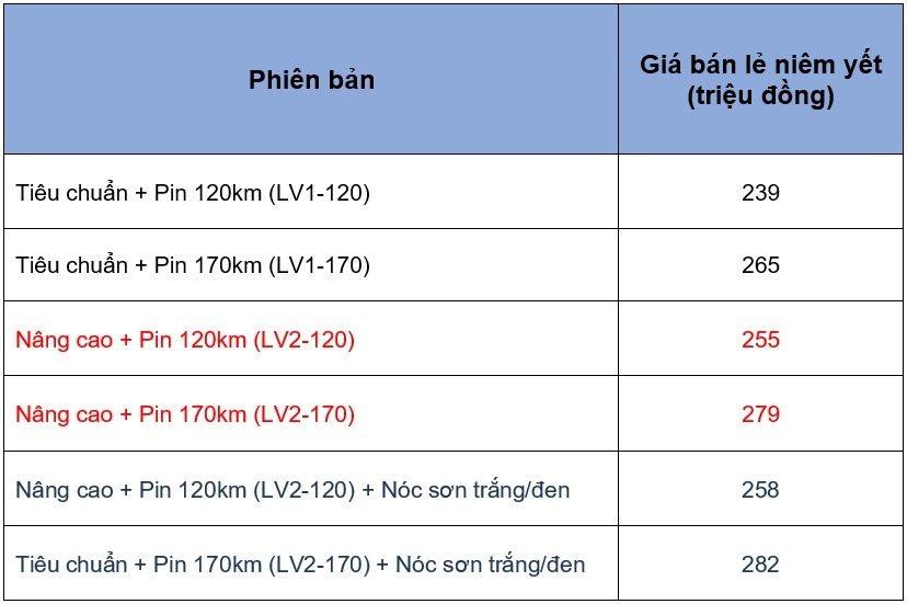 5 giá trị quan trọng để Wuling HongGuang MiniEV tiếp cận khách hàng Việt - Ảnh 5.